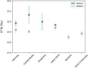 средненные по локациям измерения изотопного состава бора (δ11B) в скелетах кораллов из моря Салиш.