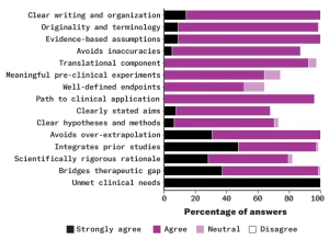 J. GOTTWEIS ET AL/ARXIV.ORG 2025, ADAPTED BY T. TIBBITTS
